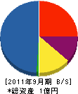 東灘電気工事 貸借対照表 2011年9月期