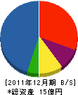 鳥山土木工業 貸借対照表 2011年12月期
