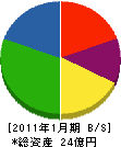 三芳建設 貸借対照表 2011年1月期