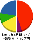 長峰工務店 貸借対照表 2012年4月期