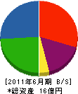 山本建設工業 貸借対照表 2011年6月期