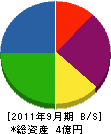 古川電設 貸借対照表 2011年9月期