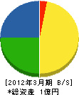 相馬土木 貸借対照表 2012年3月期