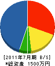 鈴木造園 貸借対照表 2011年7月期