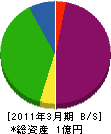 伊藤基礎興業 貸借対照表 2011年3月期