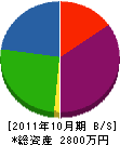 菊池塗装工業 貸借対照表 2011年10月期