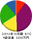 山矢建設 貸借対照表 2012年10月期