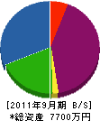 板村工業所 貸借対照表 2011年9月期