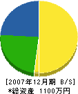 北斗水道工業所 貸借対照表 2007年12月期