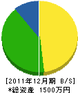 丸紀中田商店 貸借対照表 2011年12月期