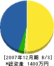 松川建設 貸借対照表 2007年12月期