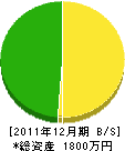 笹田組 貸借対照表 2011年12月期 笹田組 貸借対照表 2011年12月期