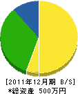 古梅園 貸借対照表 2011年12月期 古梅園 貸借対照表 2011年12月期