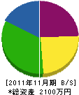 ムサシ水道 貸借対照表 2011年11月期