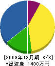 久志設備 貸借対照表 2009年12月期