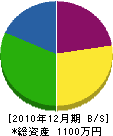 園田工務店 貸借対照表 2010年12月期