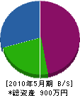 山田塗装店 貸借対照表 2010年5月期