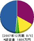 富松水道設備 貸借対照表 2007年12月期