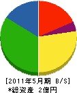 高田屋 貸借対照表 2011年5月期