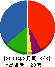 旭国際テクネイオン 貸借対照表 2011年3月期
