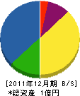 折笠木工所 貸借対照表 2011年12月期 折笠木工所 貸借対照表 2011年12月期