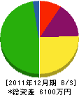 岡江建設 貸借対照表 2011年12月期