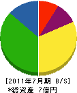 日本昇降機 貸借対照表 2011年7月期