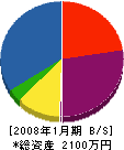 松崎衛生設備 貸借対照表 2008年1月期
