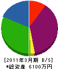 ヤマモト塗工 貸借対照表 2011年3月期