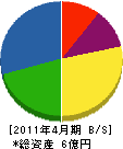 新井組 貸借対照表 2011年4月期