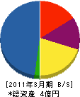 日本計装技研 貸借対照表 2011年3月期
