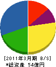 矢橋大理石 貸借対照表 2011年3月期