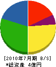 武田鉄工所 貸借対照表 2010年7月期