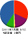 荻野建設 貸借対照表 2011年7月期