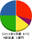 ヤグチ 貸借対照表 2012年9月期