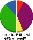 梶山建設 貸借対照表 2011年3月期