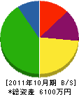 中野事業所 貸借対照表 2011年10月期