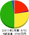 長谷川造園 貸借対照表 2011年2月期