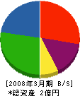 長野ホームサービス 貸借対照表 2008年3月期