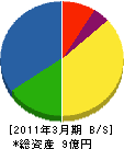 羽山総合建設 貸借対照表 2011年3月期