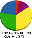 丸亀佐久間板金工業所 貸借対照表 2011年12月期
