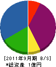 埼和土建工業 貸借対照表 2011年9月期
