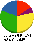 荻荘電機 貸借対照表 2012年4月期