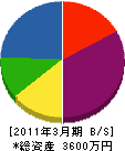 濱田設備工業 貸借対照表 2011年3月期