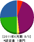 吉原工業所 貸借対照表 2011年6月期