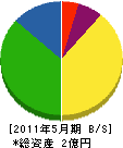 津田造園土木 貸借対照表 2011年5月期