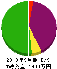 浮羽土木 貸借対照表 2010年9月期