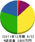 田村塗装工業 貸借対照表 2011年12月期