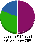 ヤマト空調 貸借対照表 2011年9月期