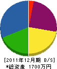 斎直商店 貸借対照表 2011年12月期